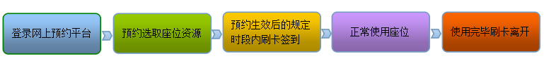 座位管理系統(tǒng)
